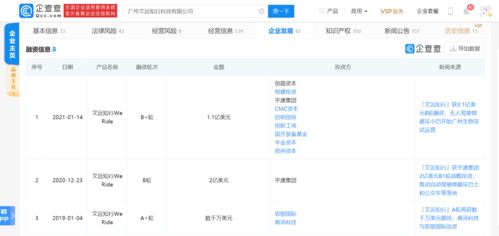 文遠知行完成3.1億美元B輪融資 加碼數據處理與存儲，加速自動駕駛規模化應用